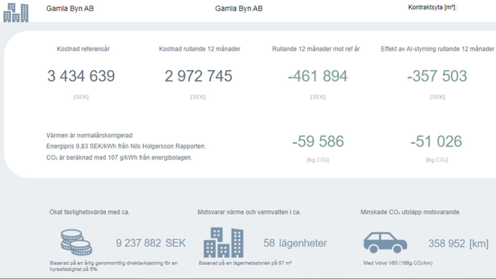 Statistik presenterat i siffror och symboler.